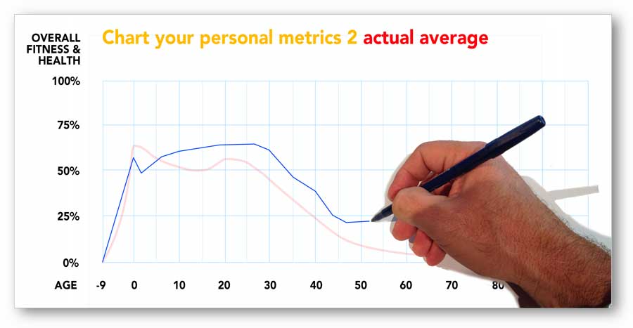 Chart metrics