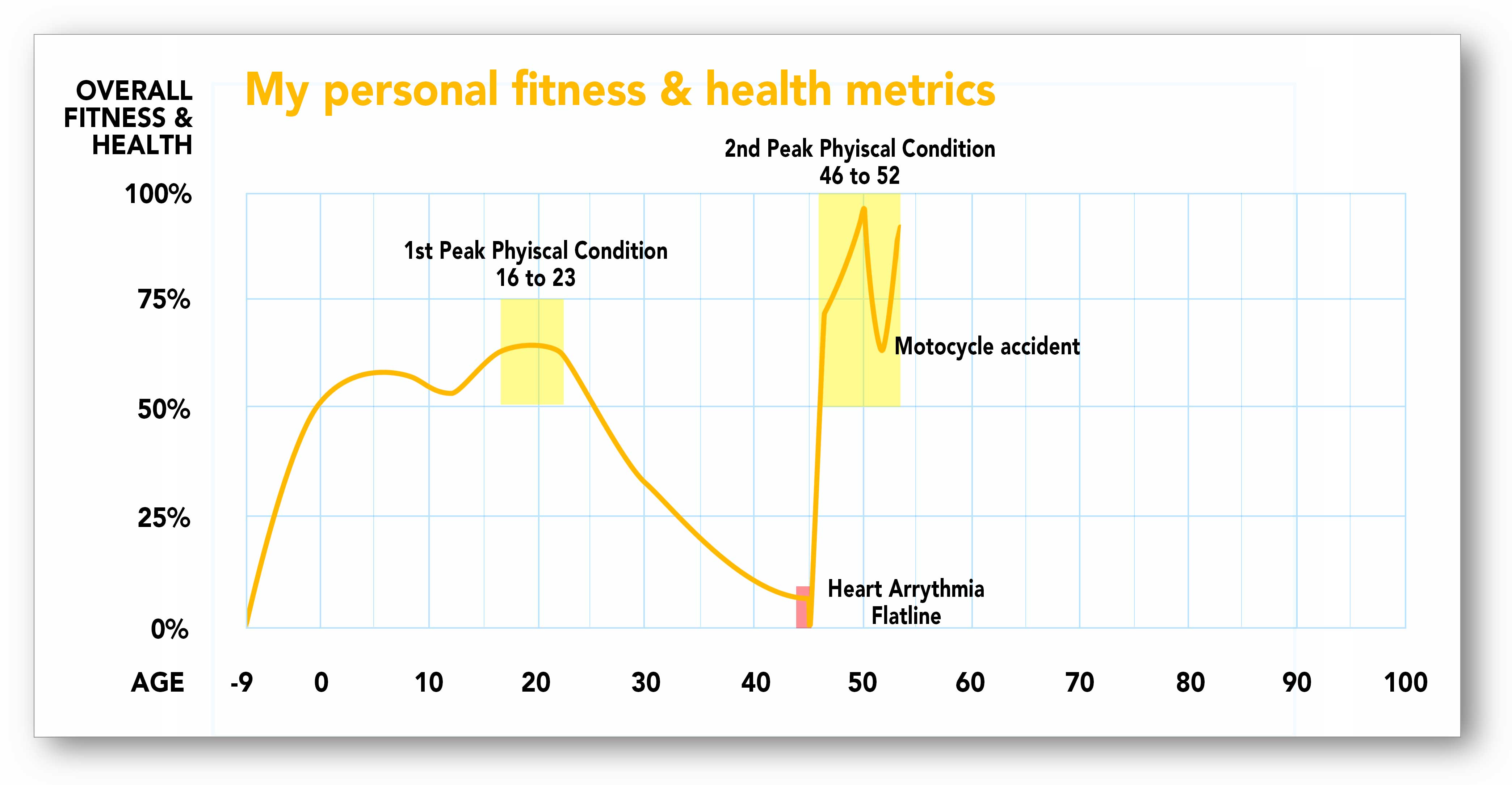 personal chart