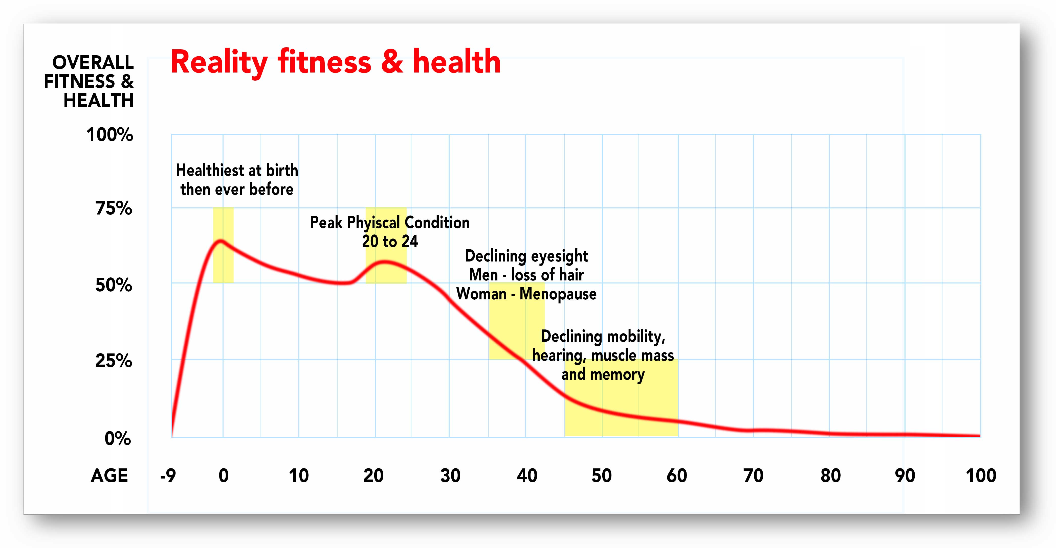reality health and Fitness